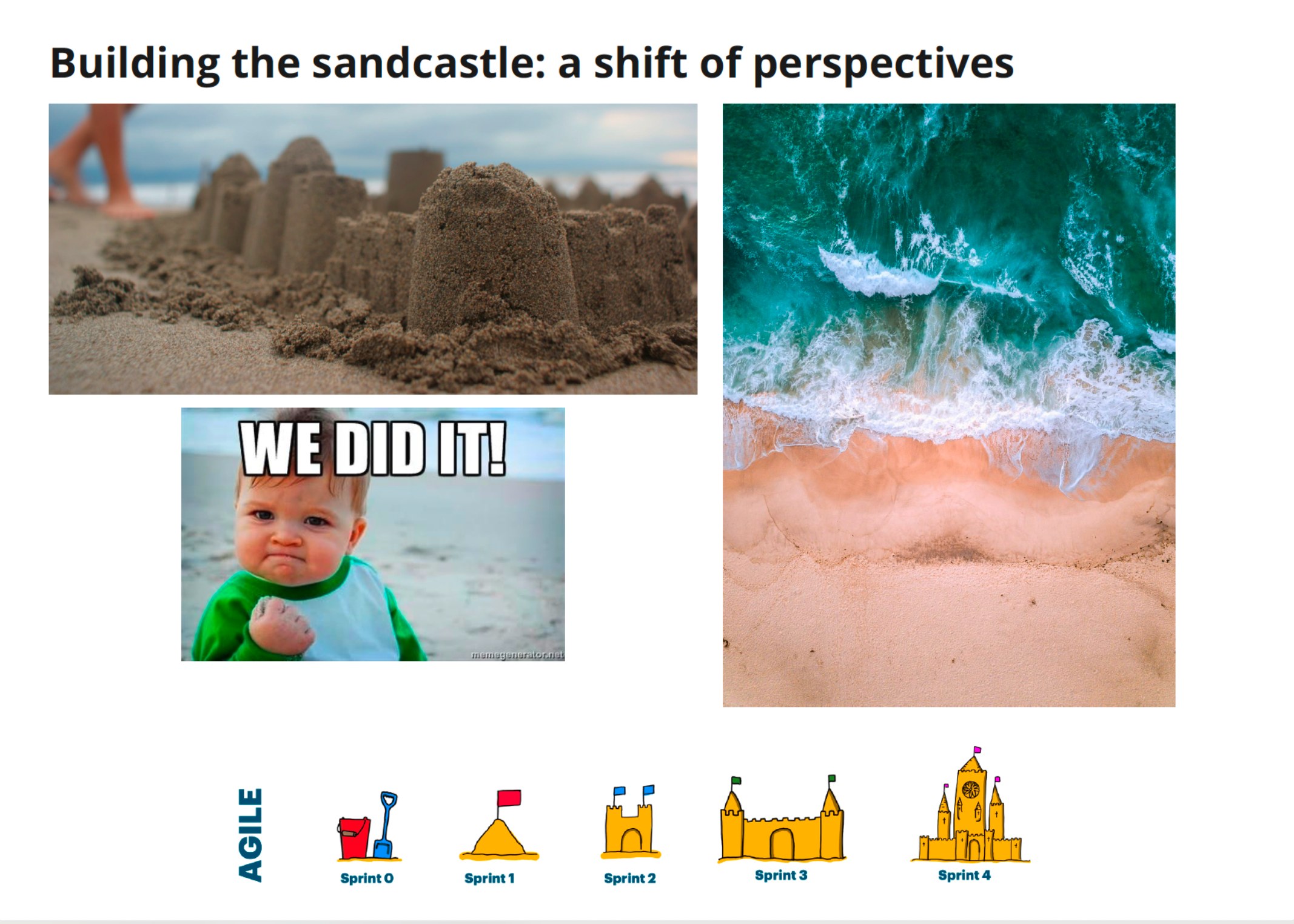 Slide titled &lsquo;Building the sandcastle: a shift of perspectives&rsquo;, pairing sandcastle photos with a Sprint 0&ndash;4 agile progress diagram.