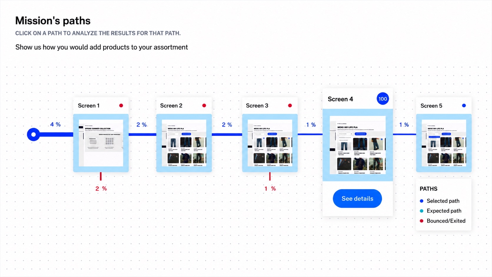 Mission’s paths analytics view — a user-journey funnel across five product-assortment screens with selected, expected and bounced/exited path percentages