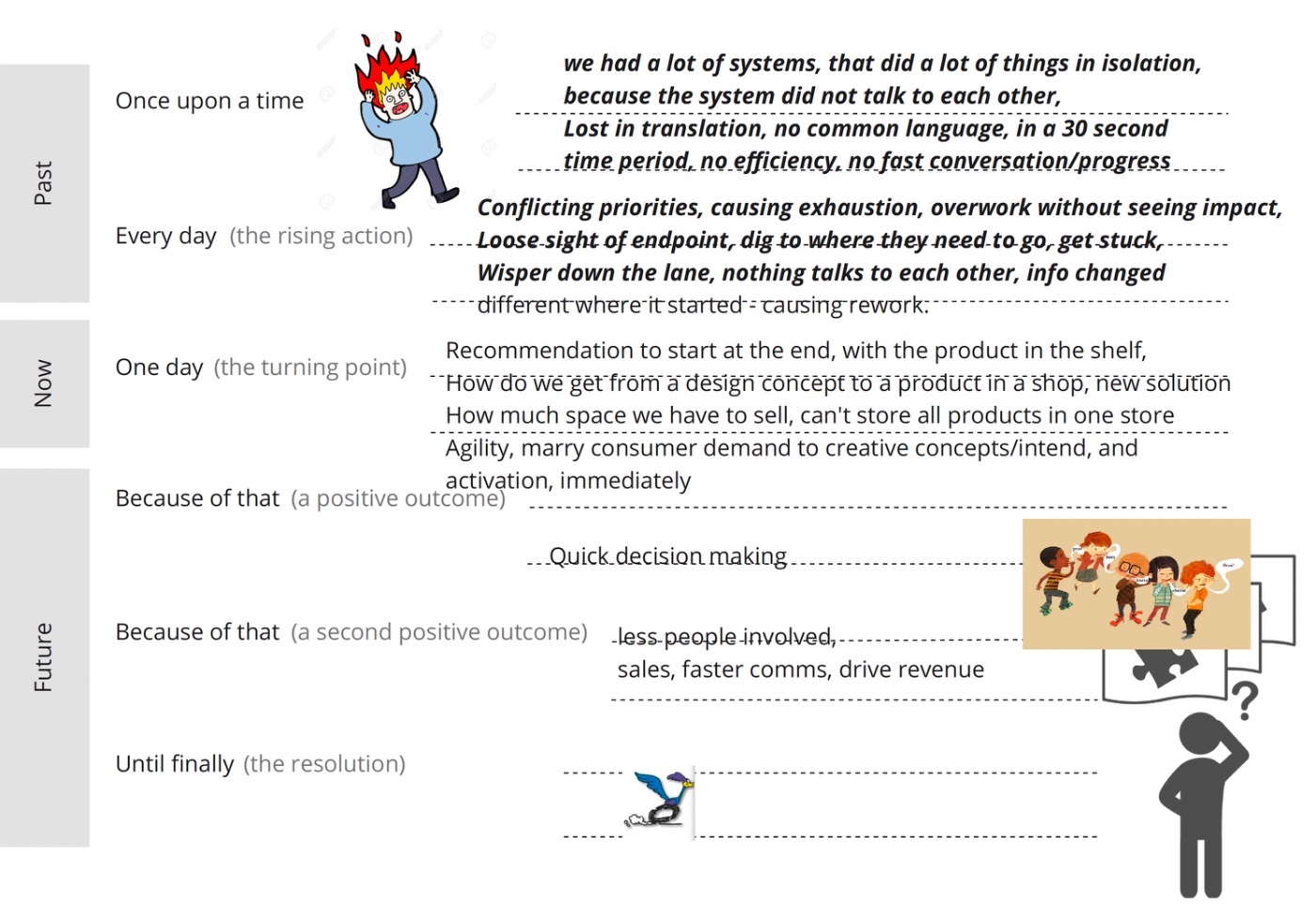 A story-spine worksheet across past, now and future framing the problem and desired outcome