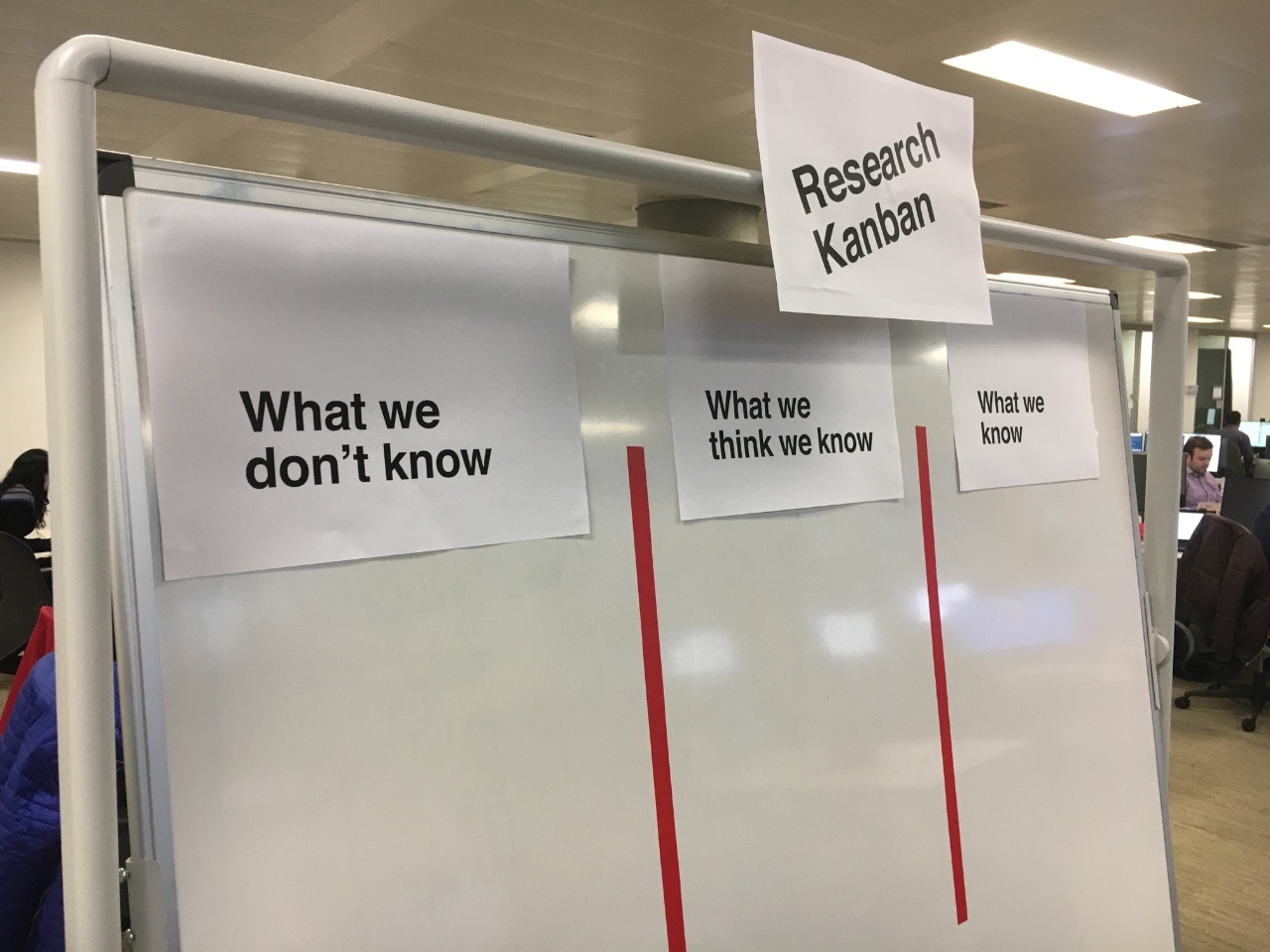 A whiteboard headed Research Kanban with columns: what we don't know, think we know, know