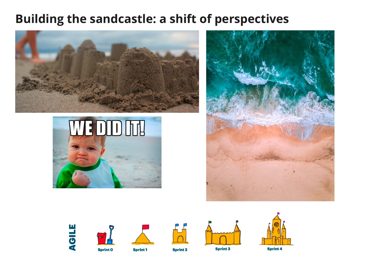 Workshop slide: Building the sandcastle — a shift of perspectives, framing iterative sprint progress