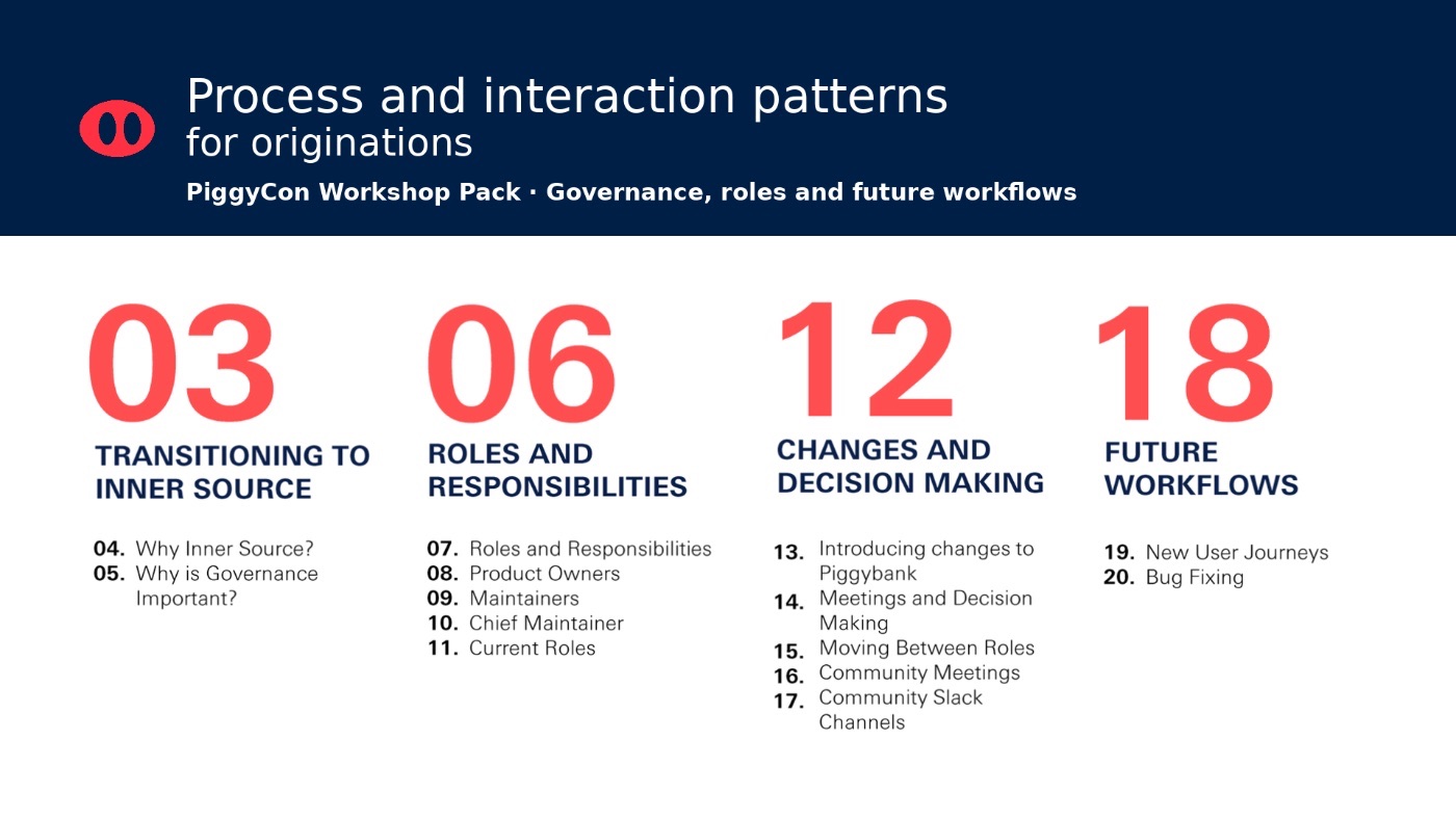 Piggybank workshop slide: Process and interaction patterns for originations — governance, roles and future workflows