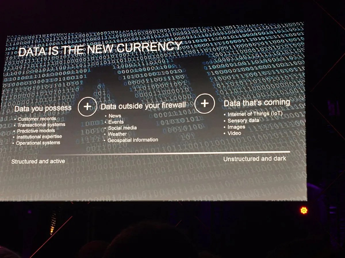 Slide titled &lsquo;Data is the new currency&rsquo; breaking down data you possess, data outside your firewall, and data that&rsquo;s coming.
